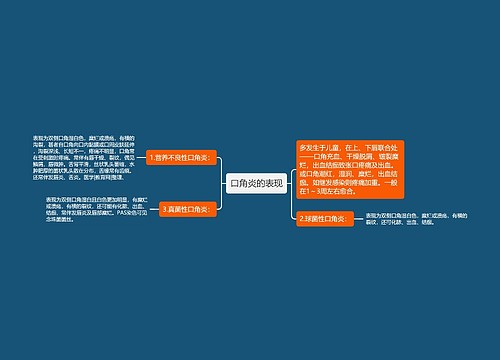 口角炎的表现