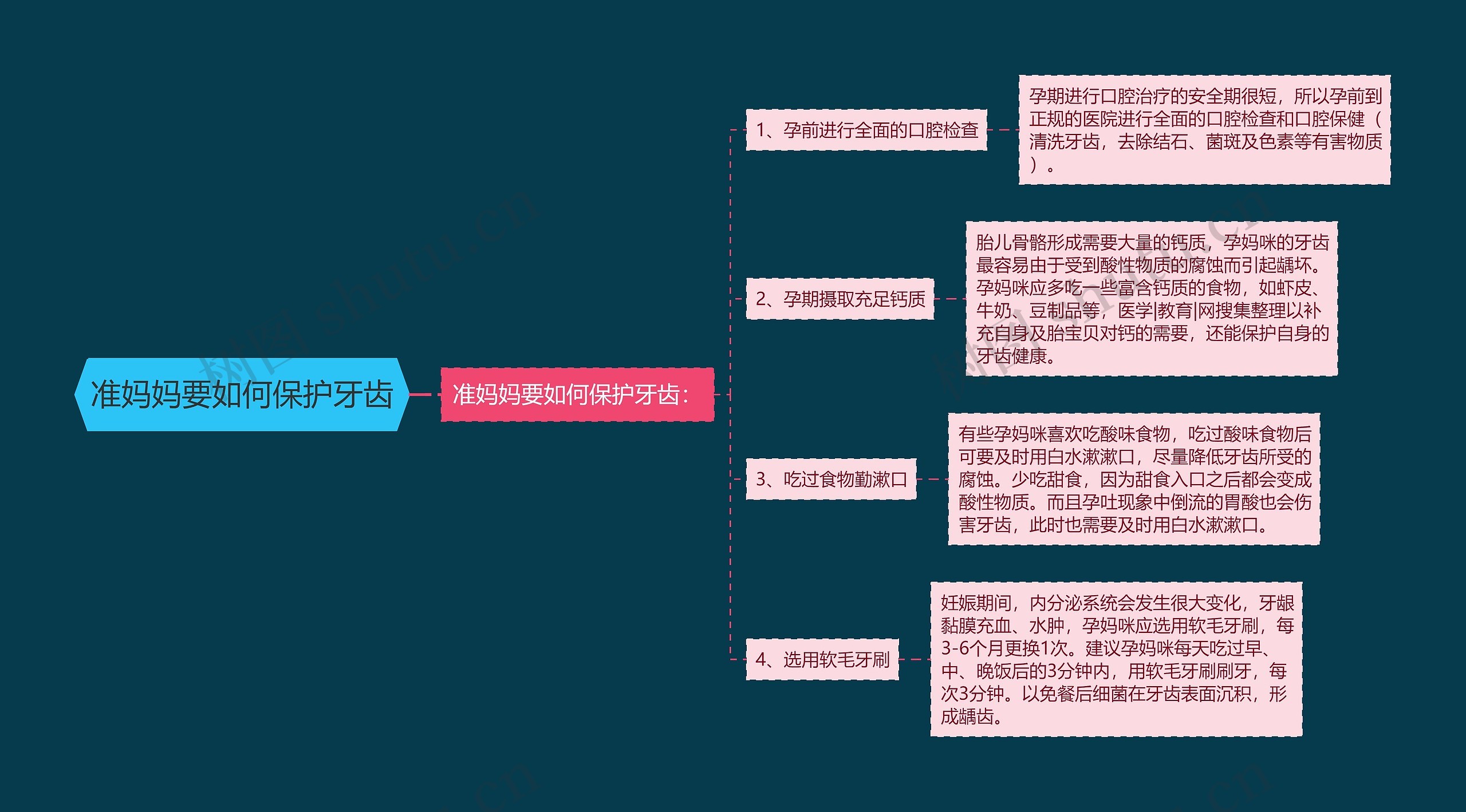 准妈妈要如何保护牙齿