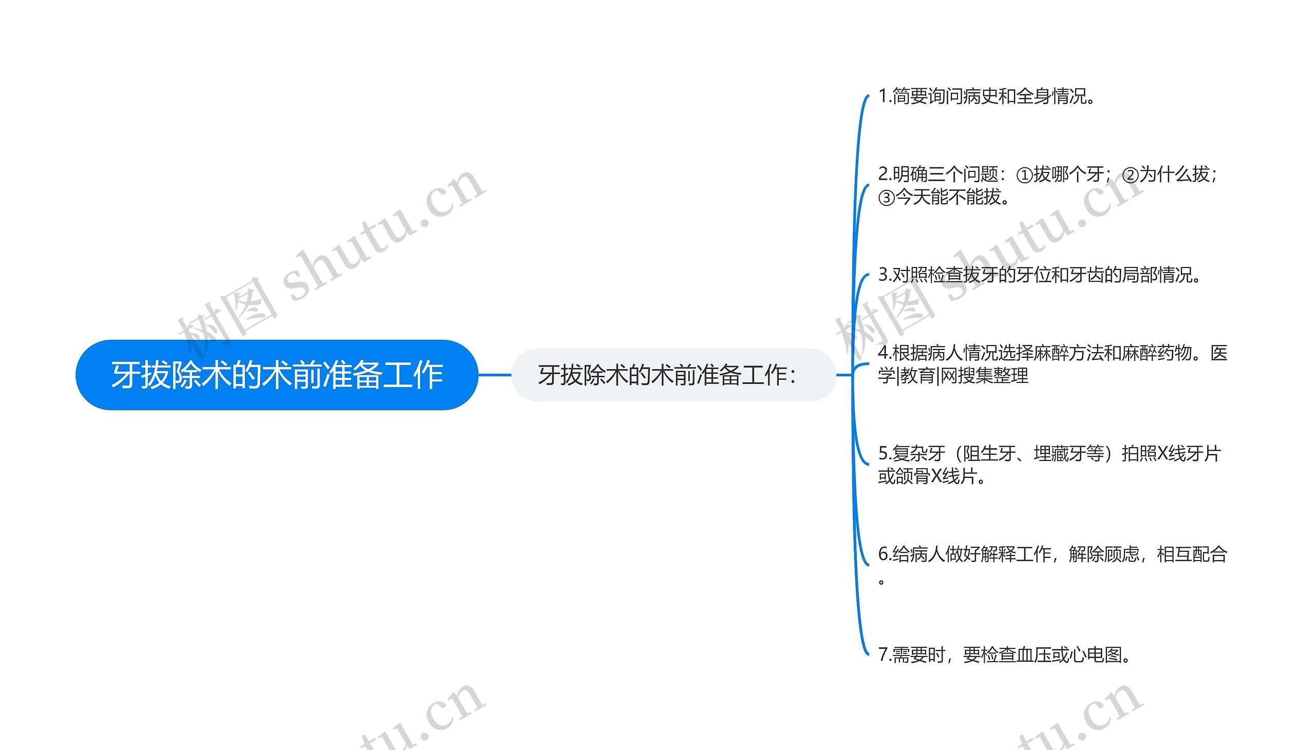 牙拔除术的术前准备工作