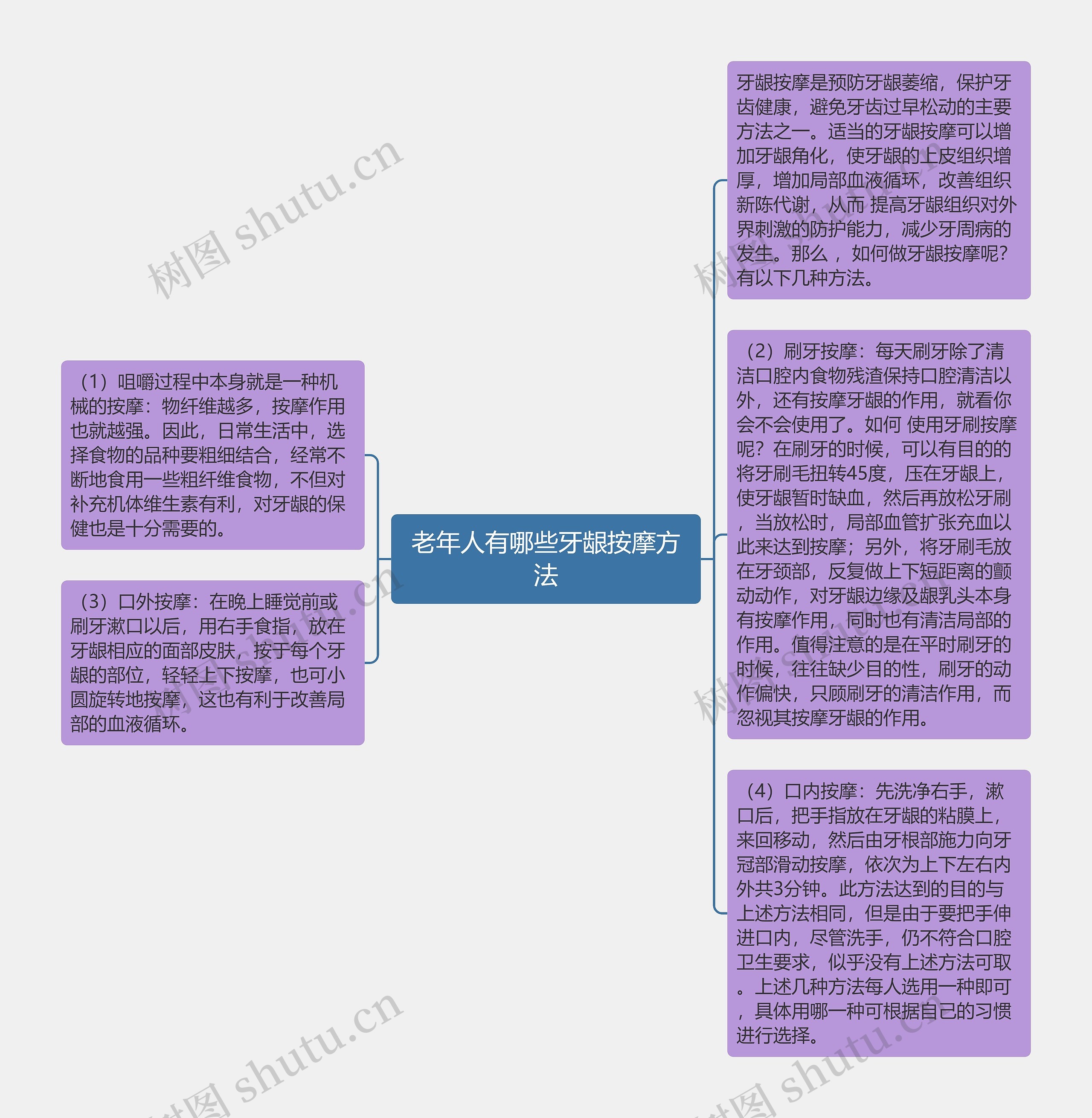 老年人有哪些牙龈按摩方法思维导图