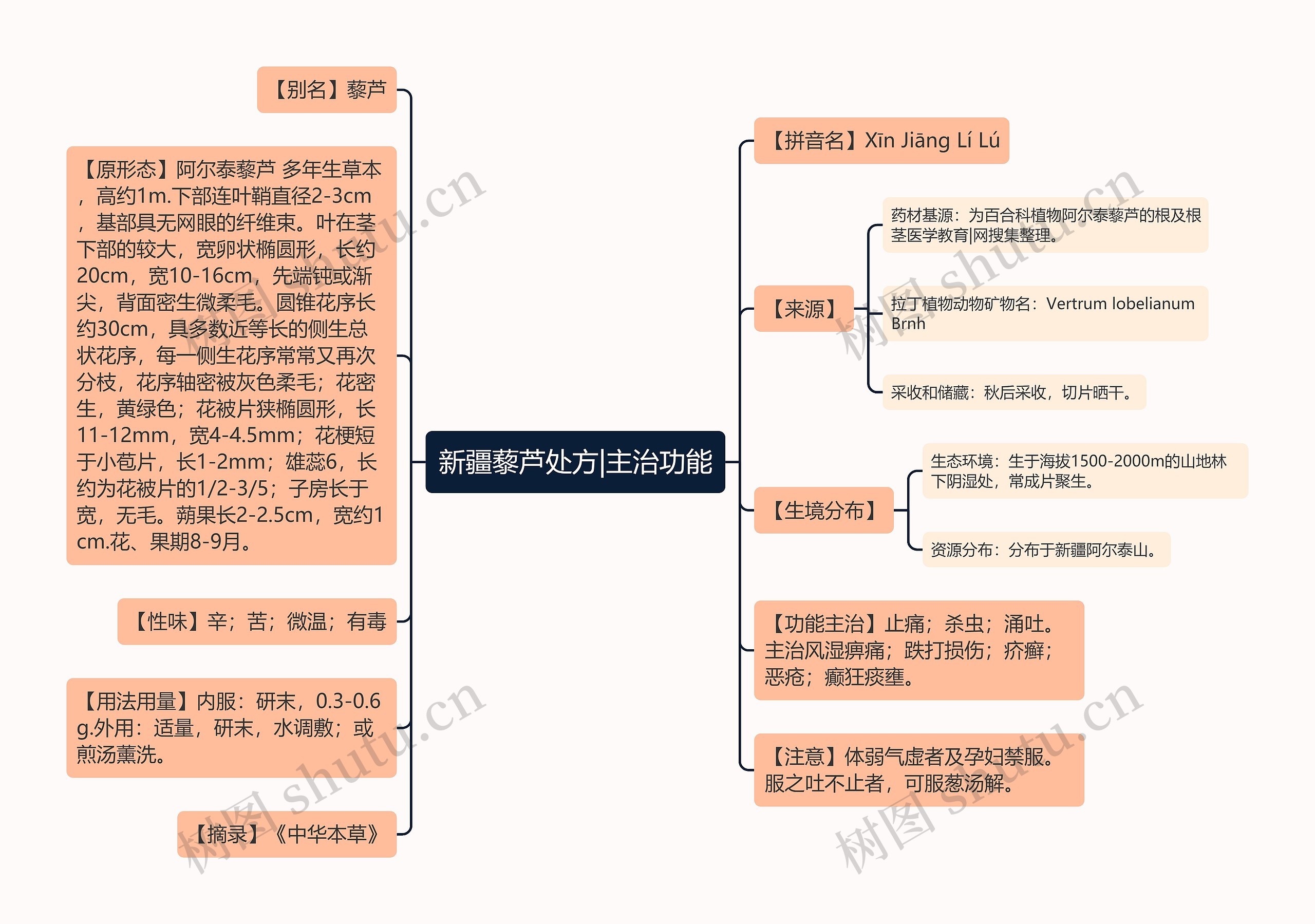 新疆藜芦处方|主治功能