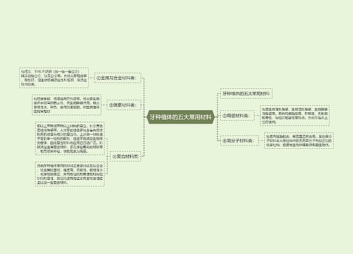 牙种植体的五大常用材料