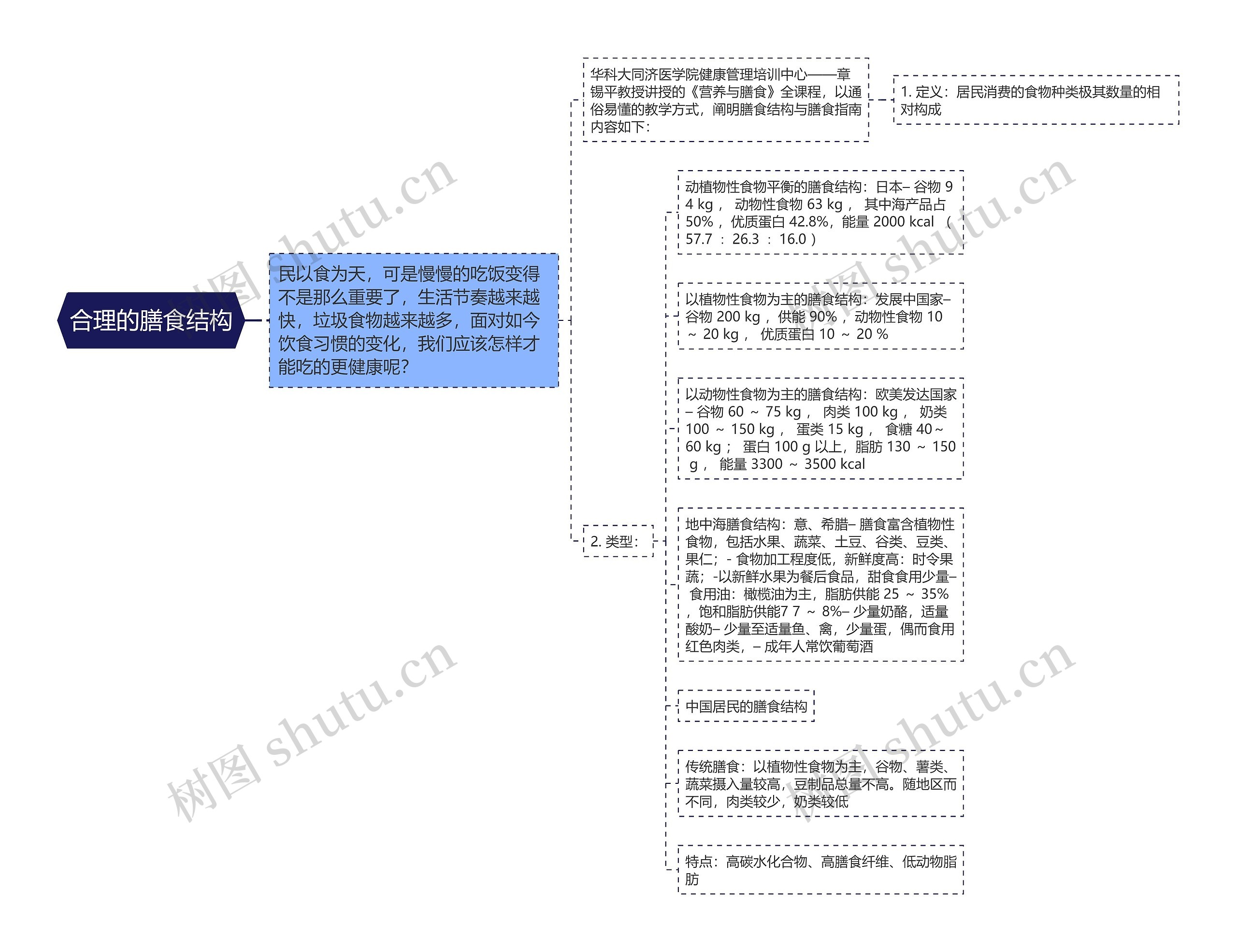 合理的膳食结构 合理的膳食结构