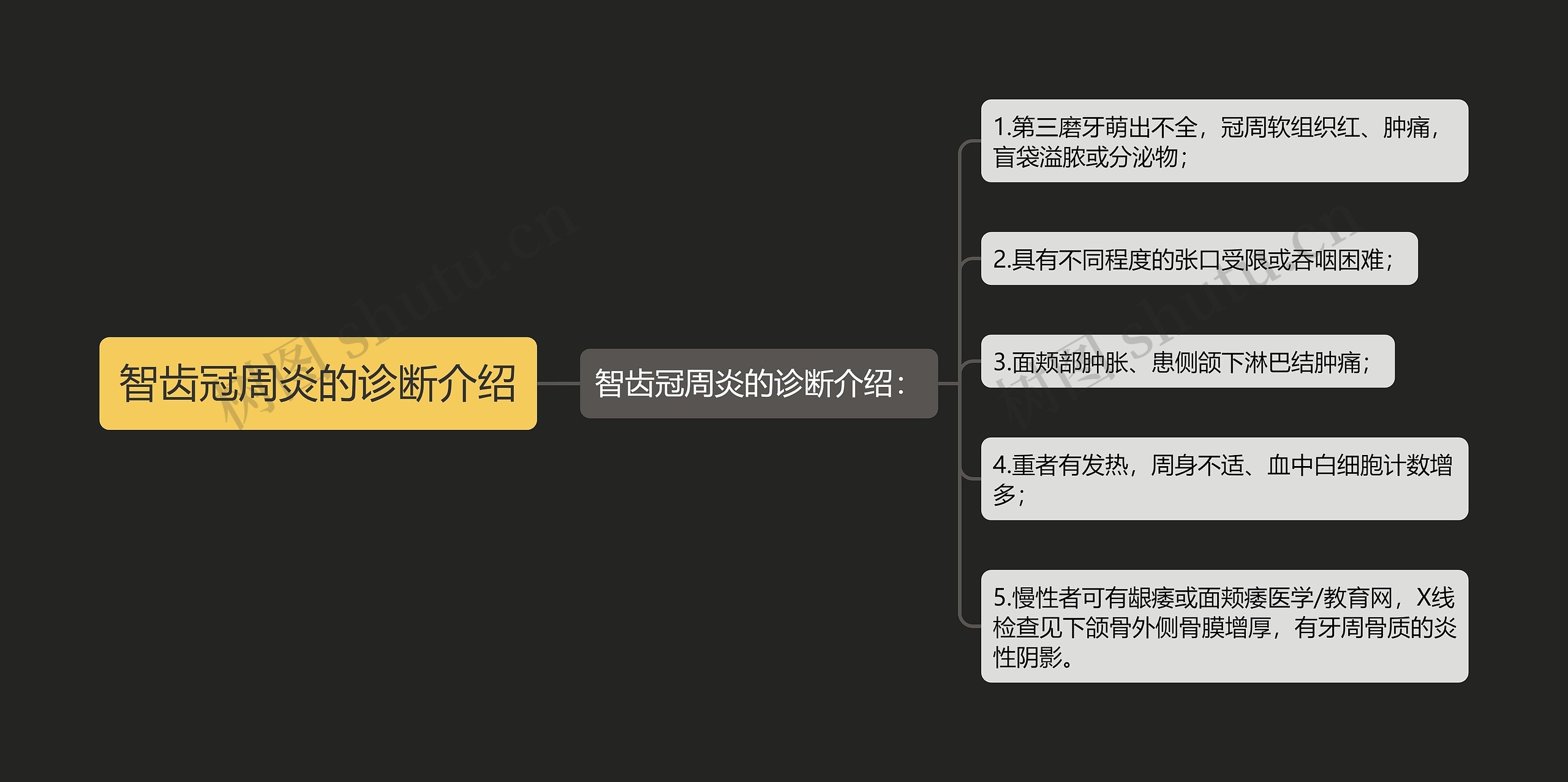 智齿冠周炎的诊断介绍