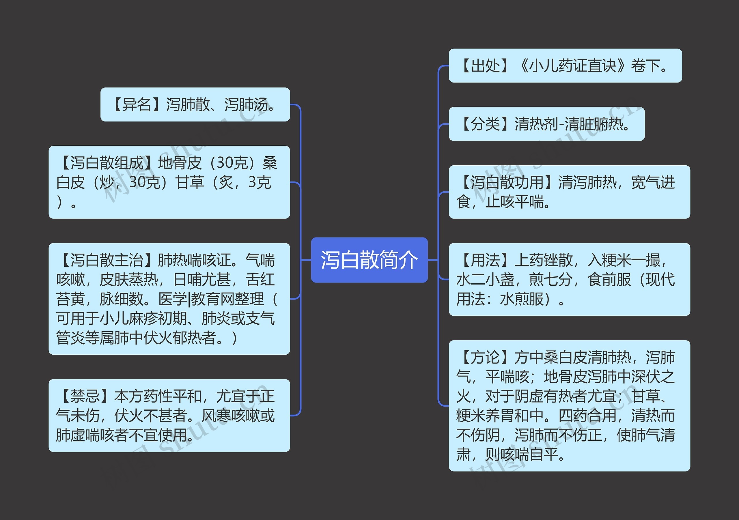 泻白散简介