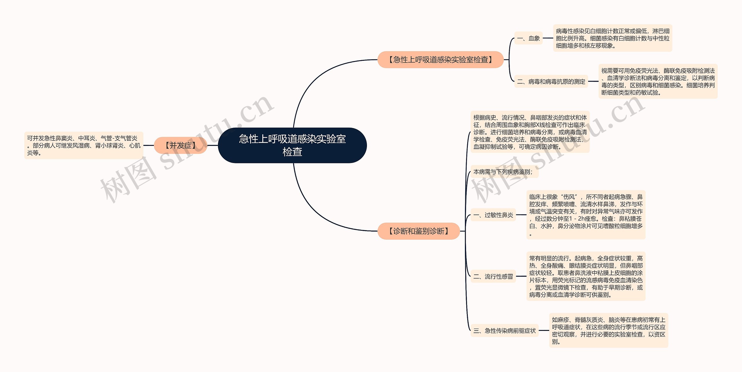 急性上呼吸道感染实验室检查