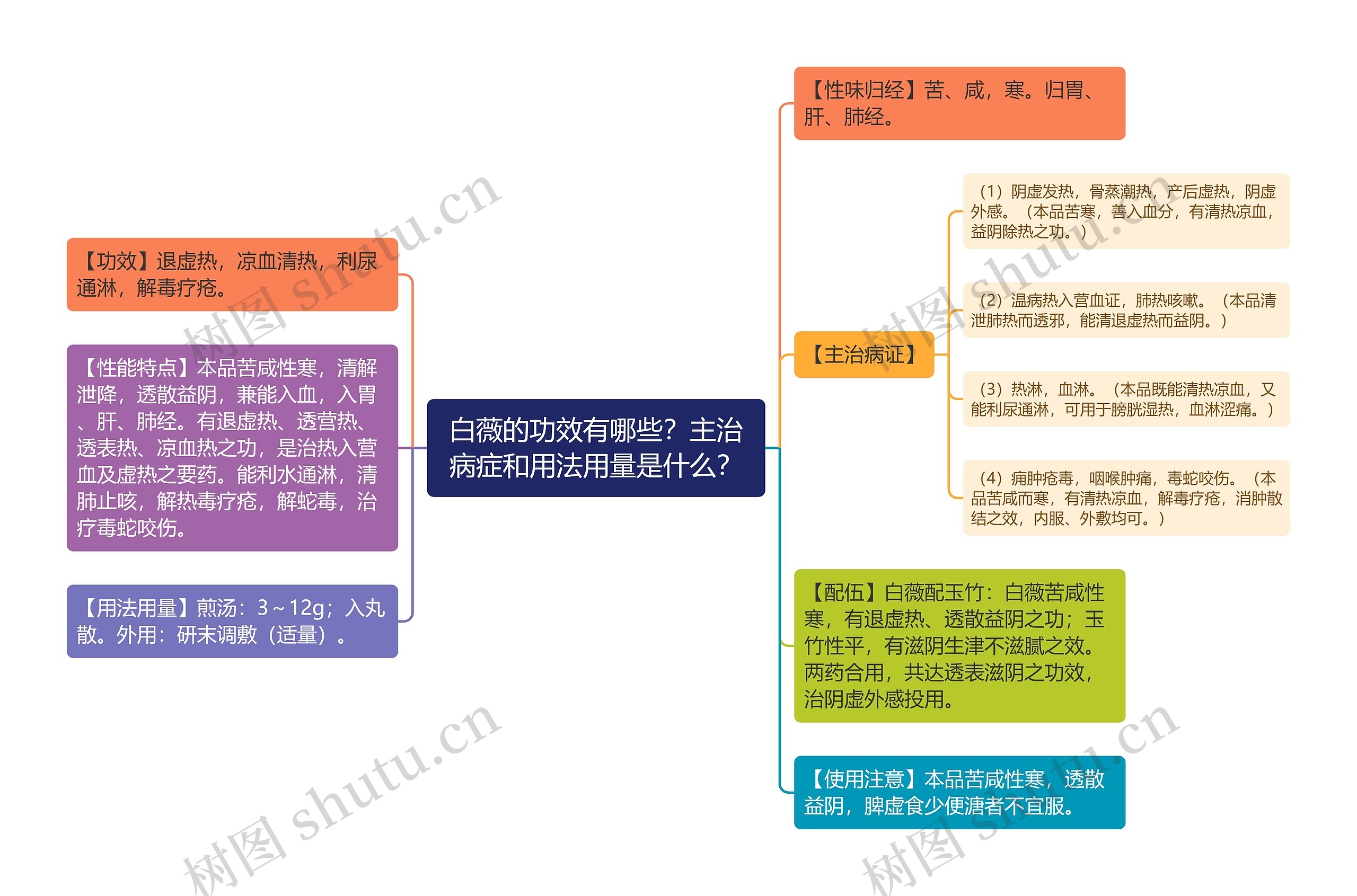 白薇的功效有哪些？主治病症和用法用量是什么？