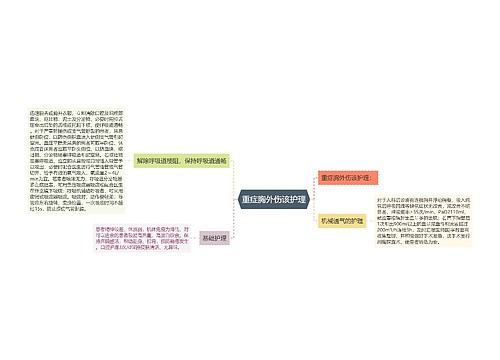 重症胸外伤该护理