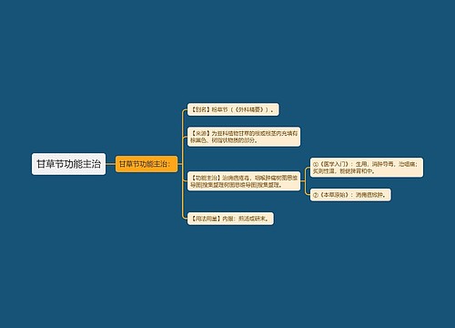 甘草节功能主治