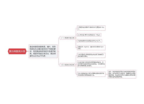 复合树脂类分类