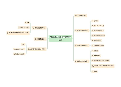 牙齿切除和再生方法的优缺点