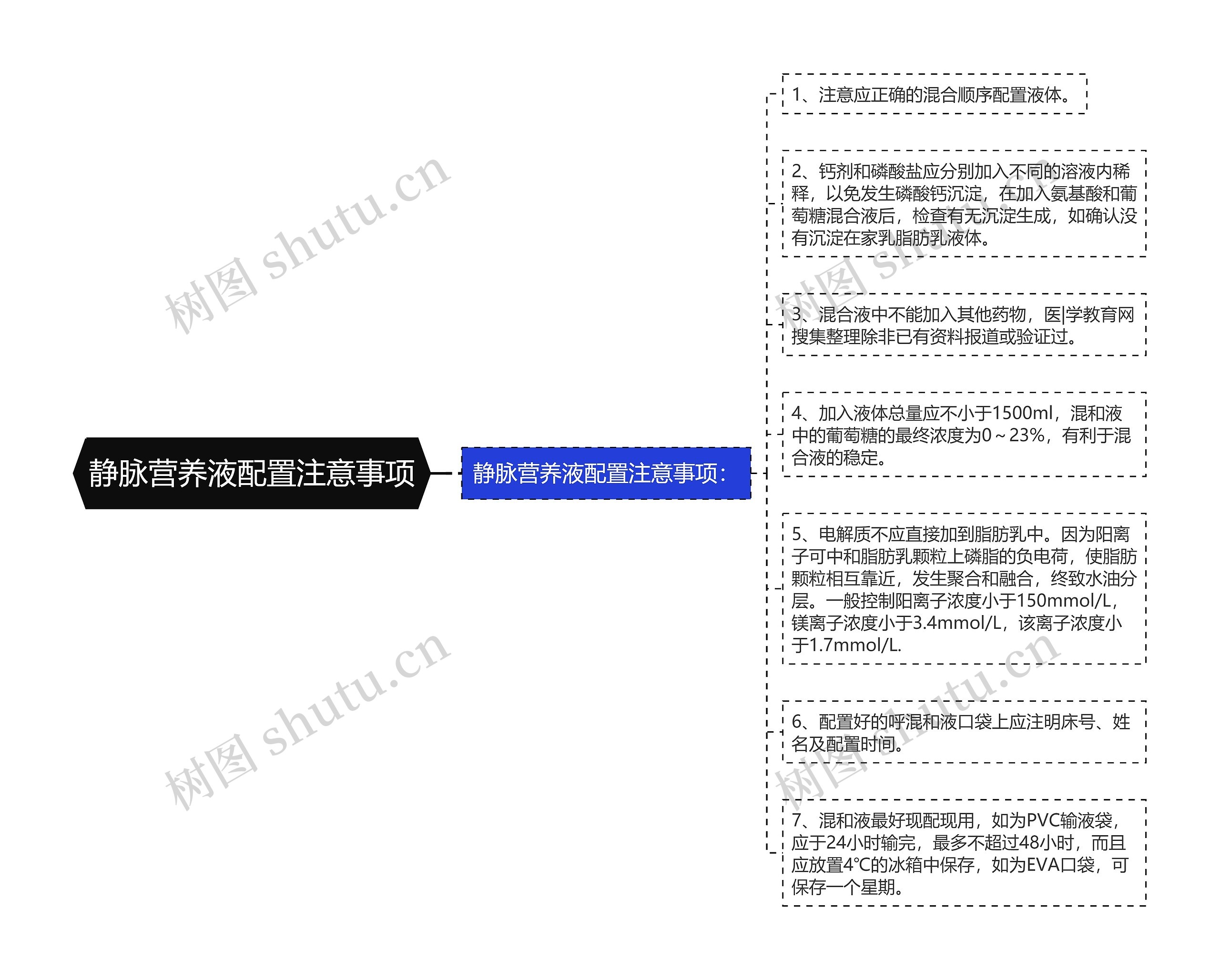 静脉营养液配置注意事项思维导图