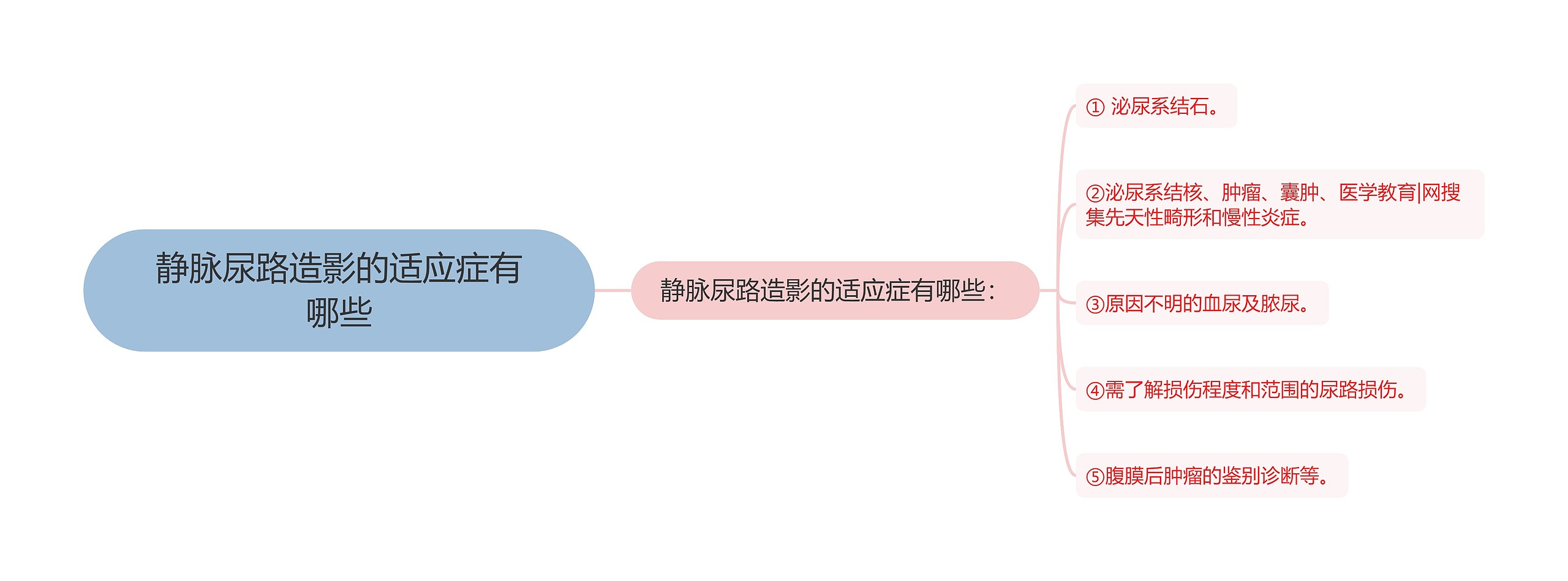 静脉尿路造影的适应症有哪些