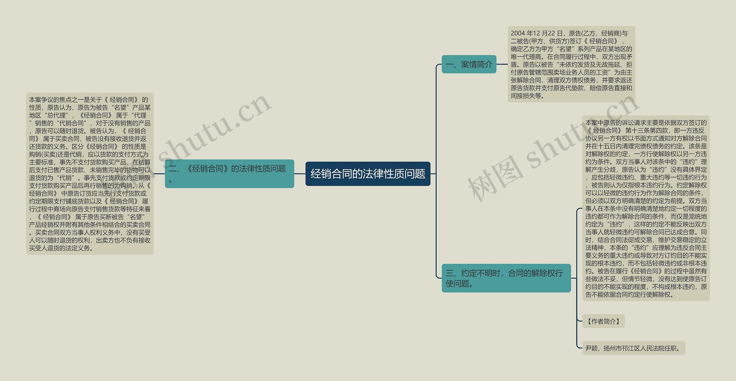 经销合同的法律性质问题