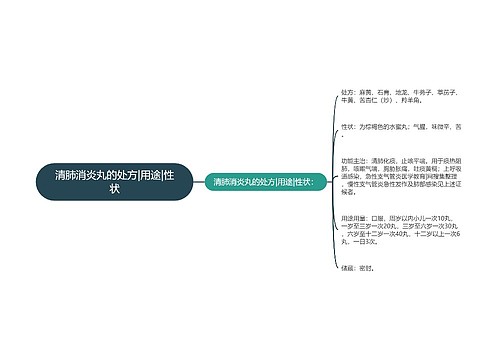 清肺消炎丸的处方|用途|性状