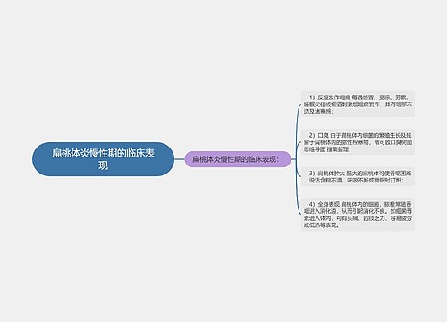 扁桃体炎慢性期的临床表现