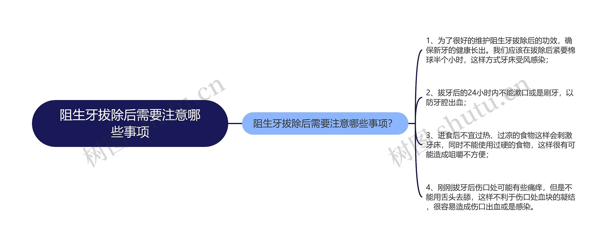 阻生牙拔除后需要注意哪些事项 阻生牙拔除后需要注意哪些事项