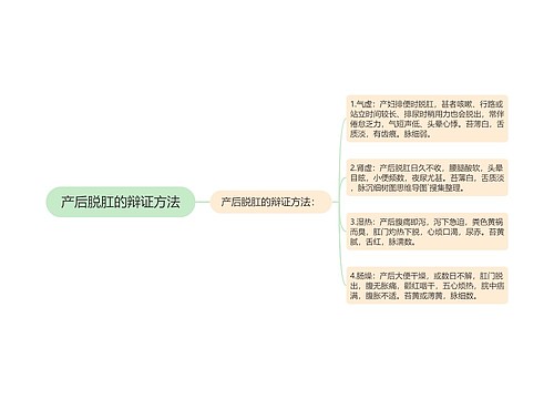 产后脱肛的辩证方法