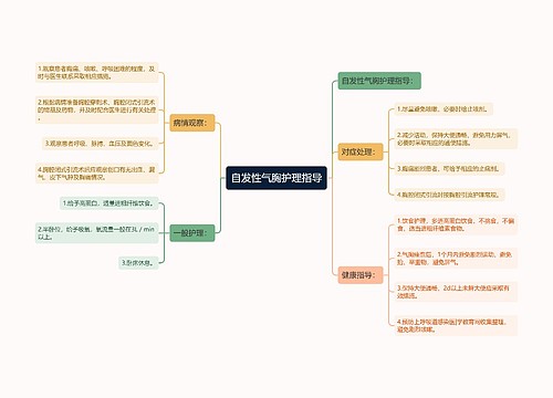 自发性气胸护理指导