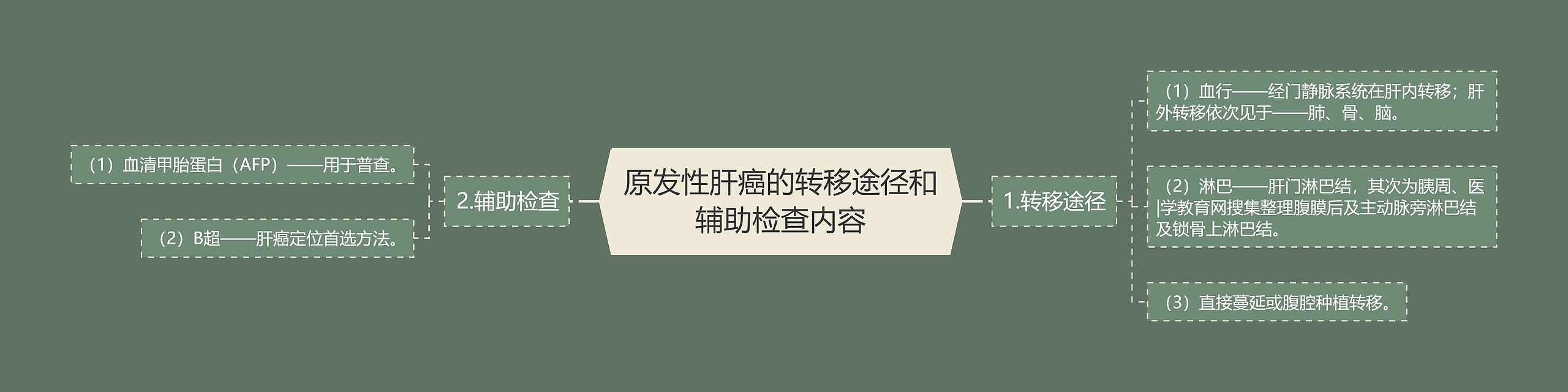 原发性肝癌的转移途径和辅助检查内容