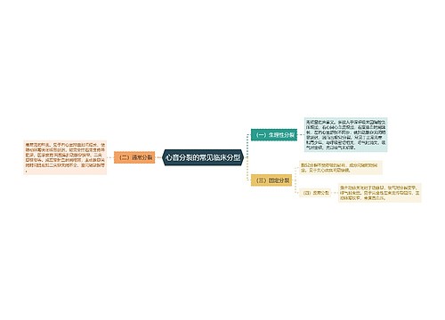 心音分裂的常见临床分型