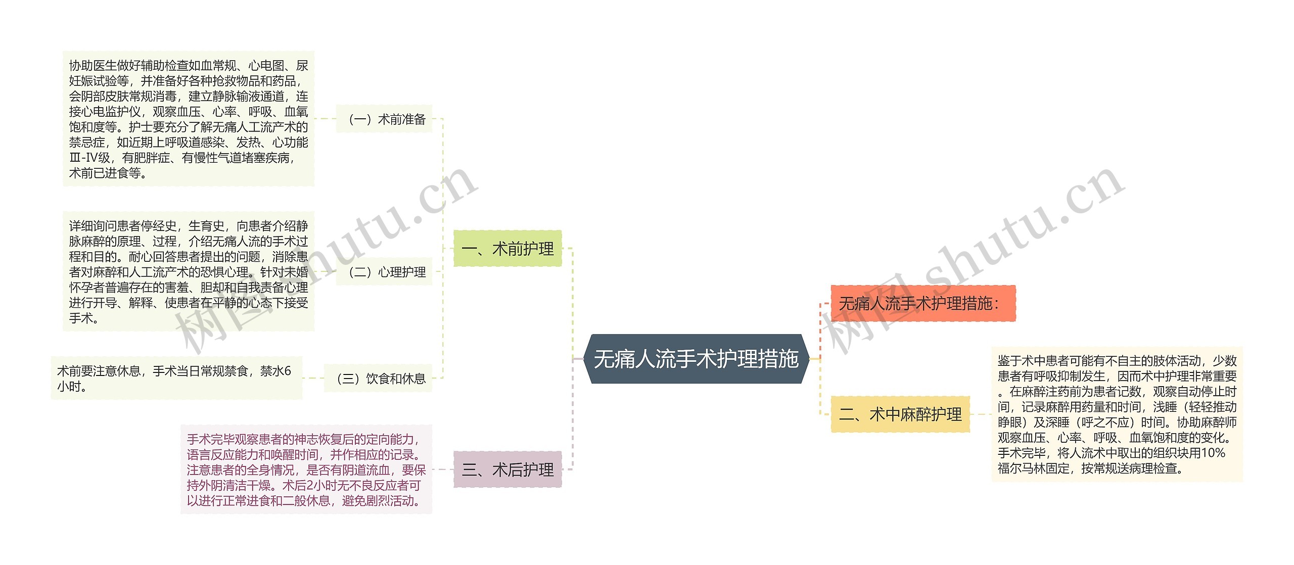 无痛人流手术护理措施