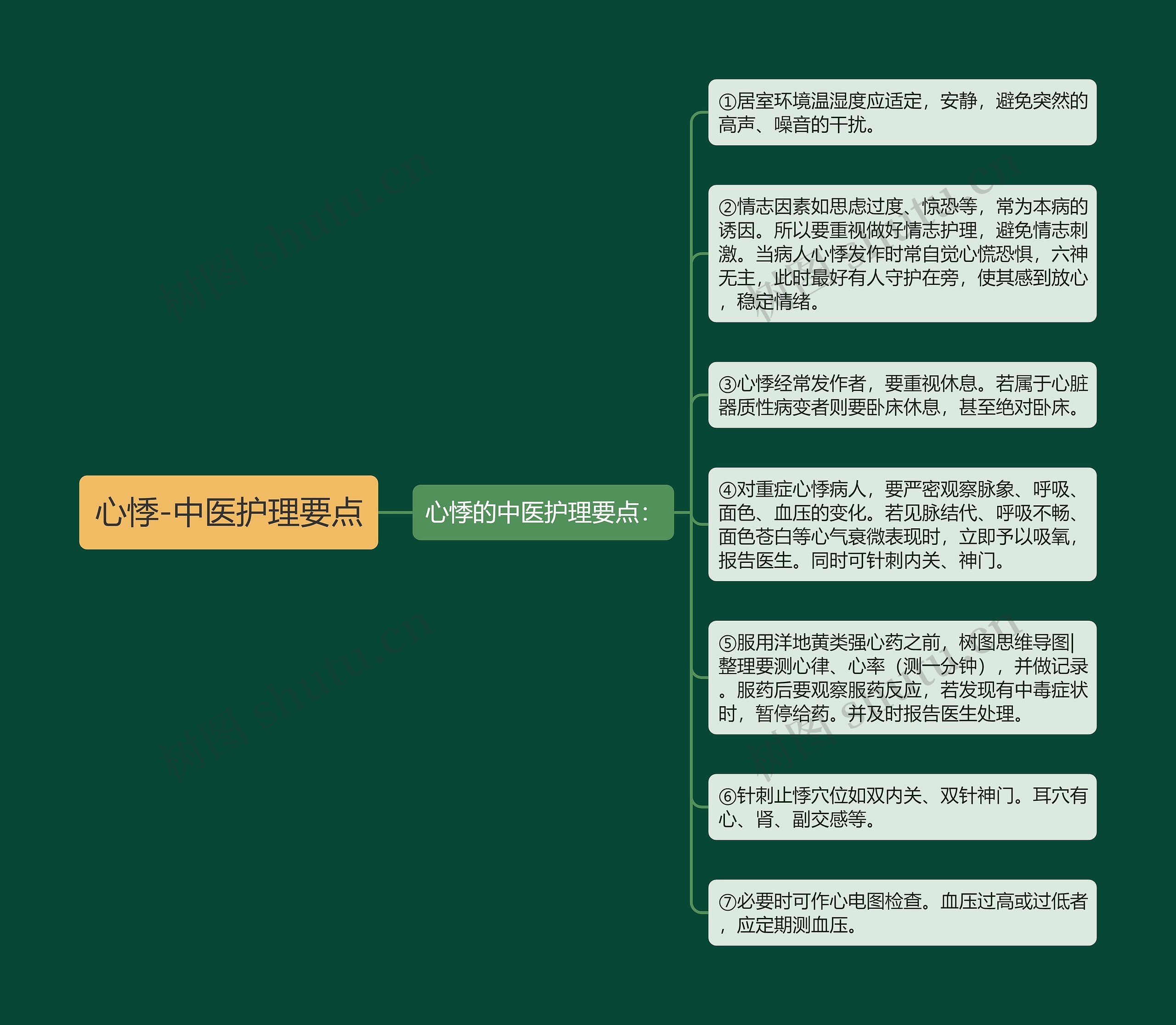 心悸-中医护理要点 心悸-中医护理要点