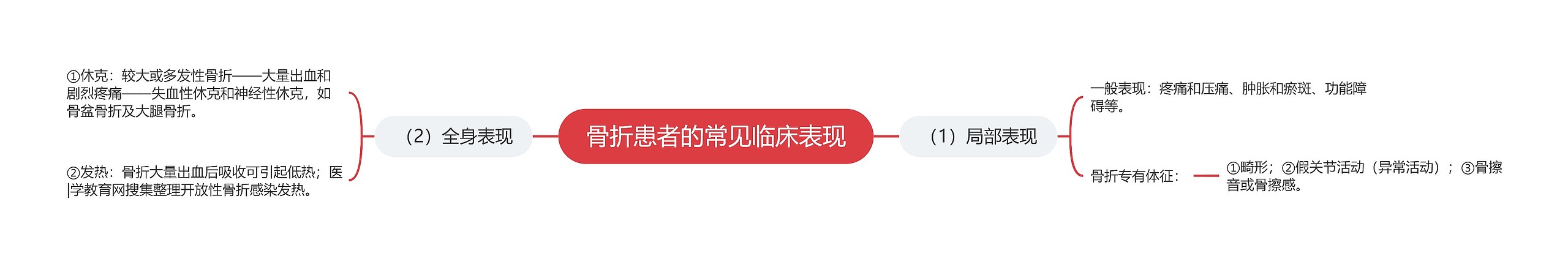 骨折患者的常见临床表现 骨折患者的常见临床表现