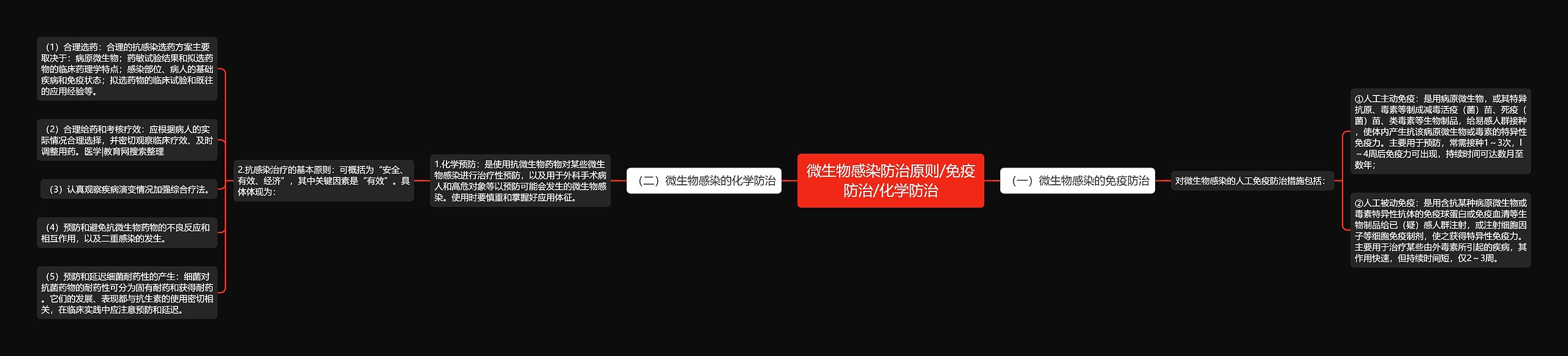 微生物感染防治原则/免疫防治/化学防治 微生物感染防治原则/免疫防治/化学防治