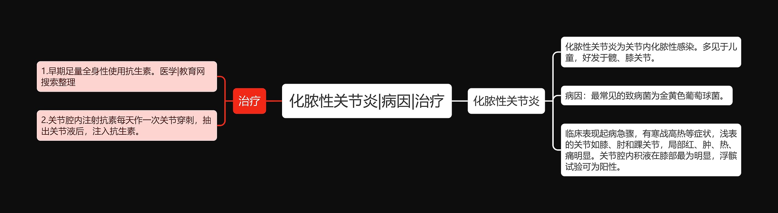 化脓性关节炎|病因|治疗 化脓性关节炎|病因|治疗