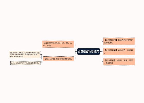 山豆根的功能|应用