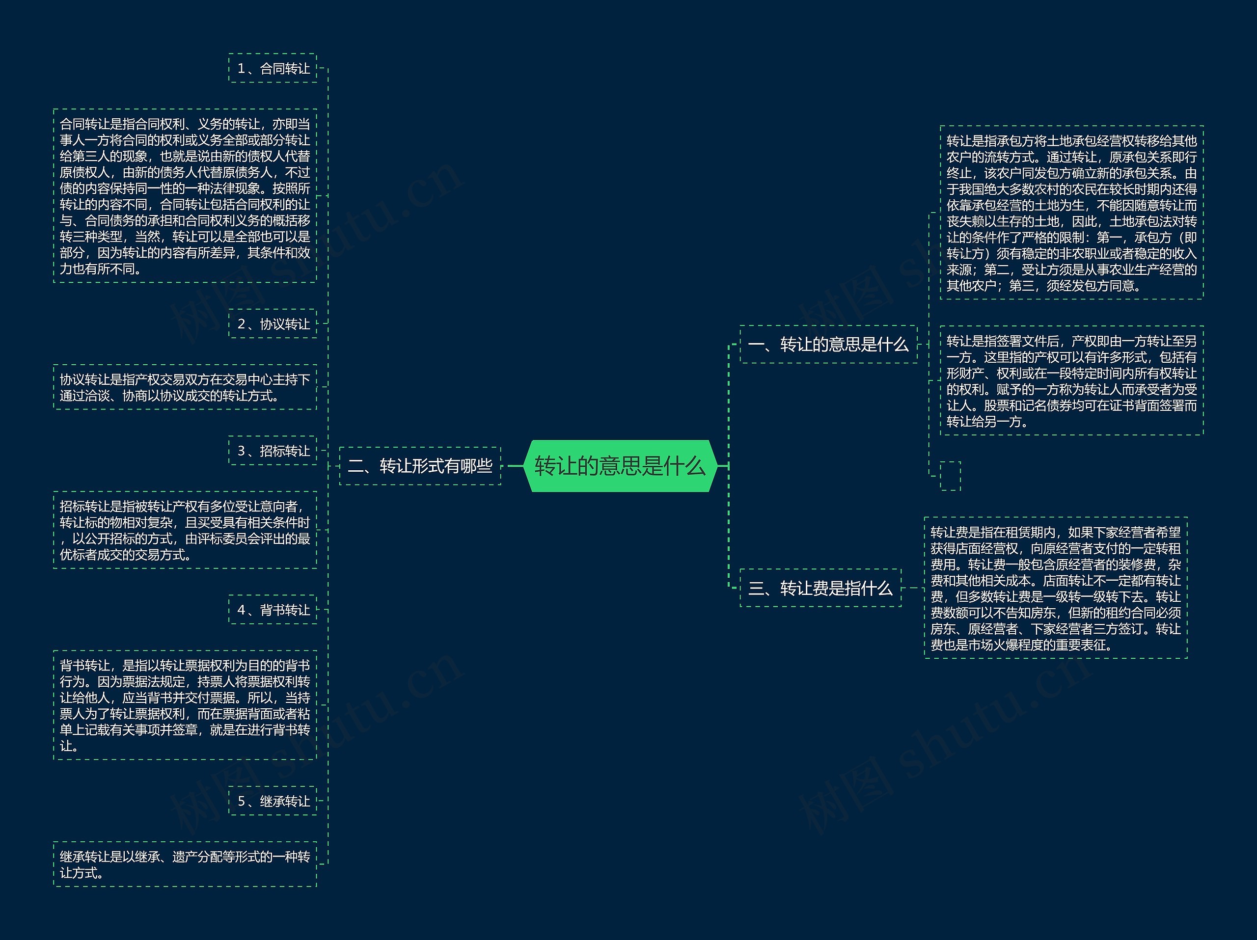 转让的意思是什么