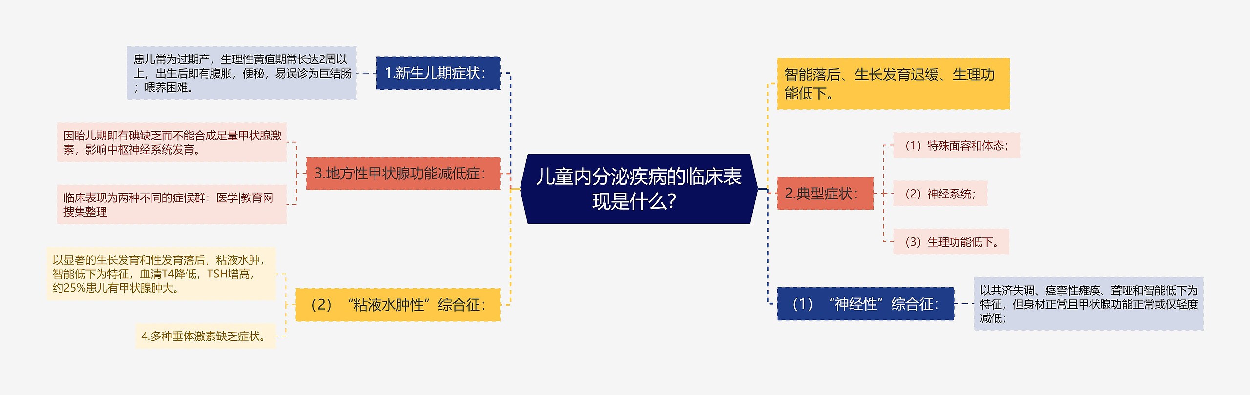 儿童内分泌疾病的临床表现是什么？