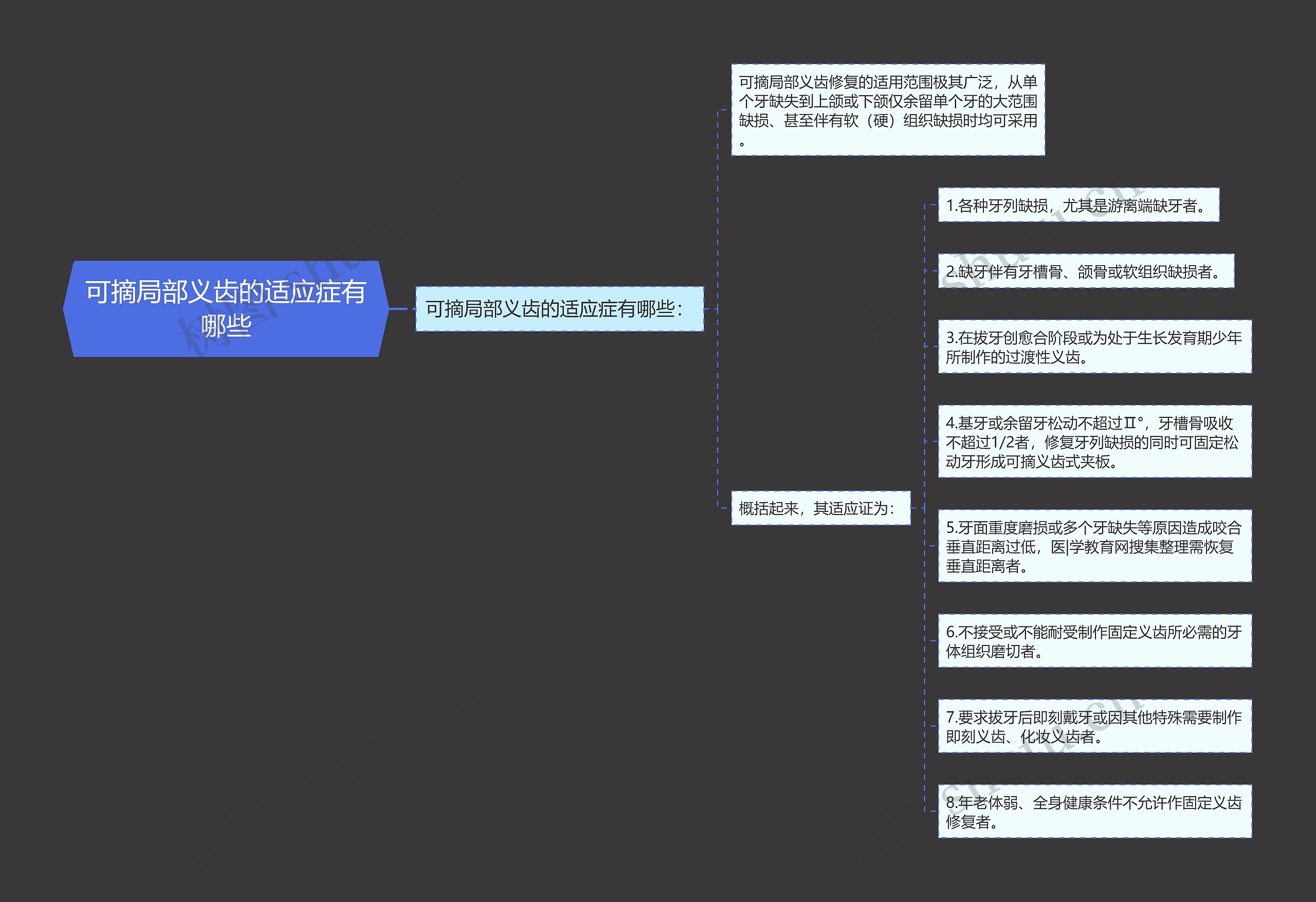 可摘局部义齿的适应症有哪些