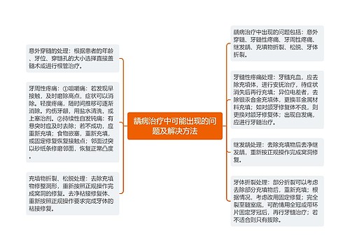 龋病治疗中可能出现的问题及解决方法