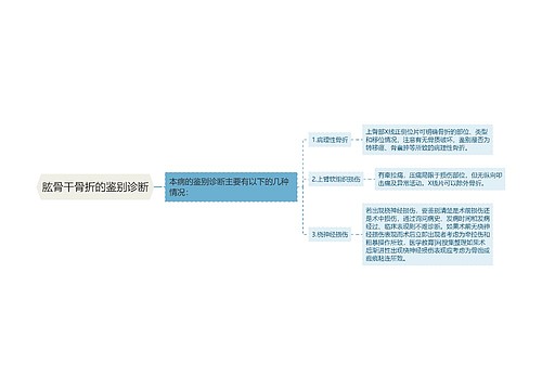 肱骨干骨折的鉴别诊断