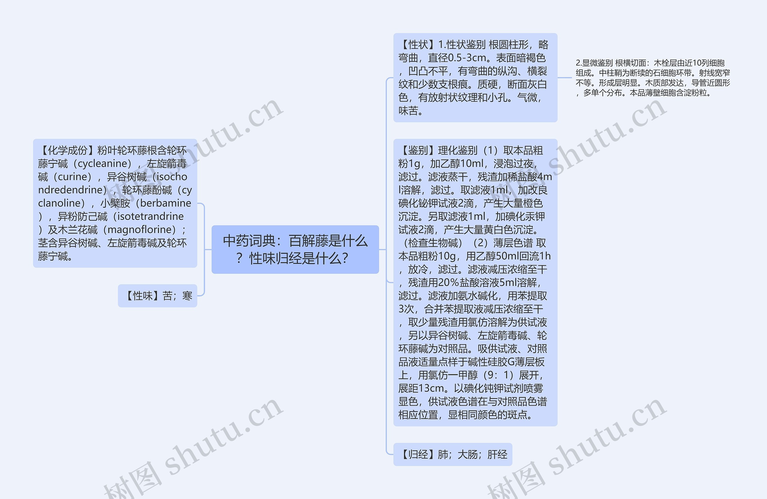 中药词典：百解藤是什么？性味归经是什么？