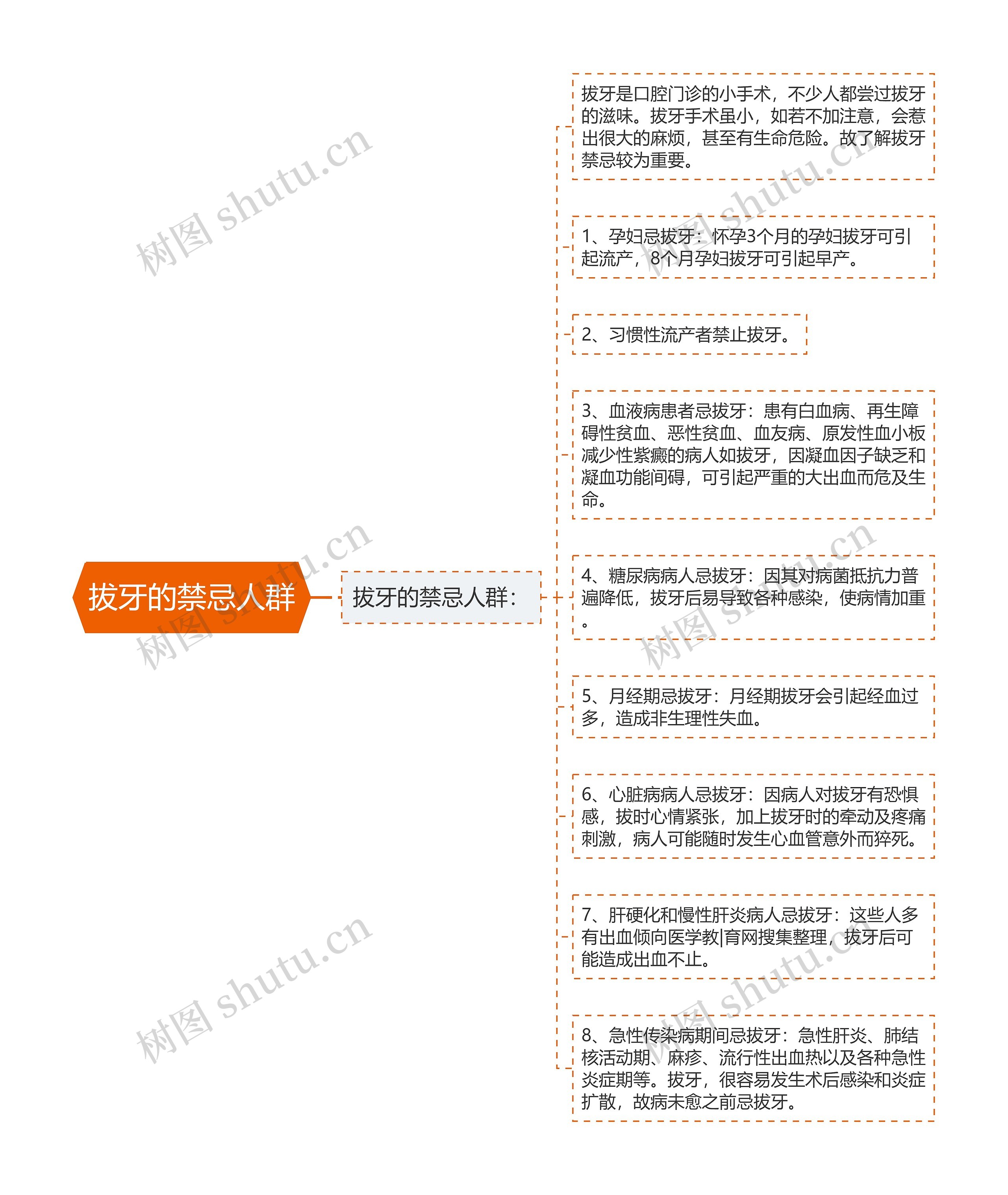 拔牙的禁忌人群 拔牙的禁忌人群