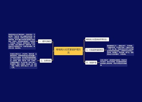 哮喘病人社区家庭护理方法