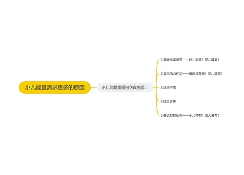 小儿能量需求更多的原因