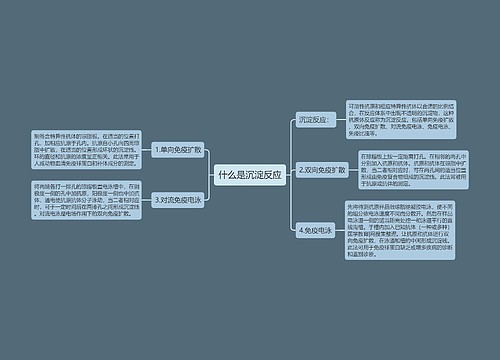 什么是沉淀反应