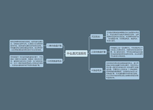 什么是沉淀反应