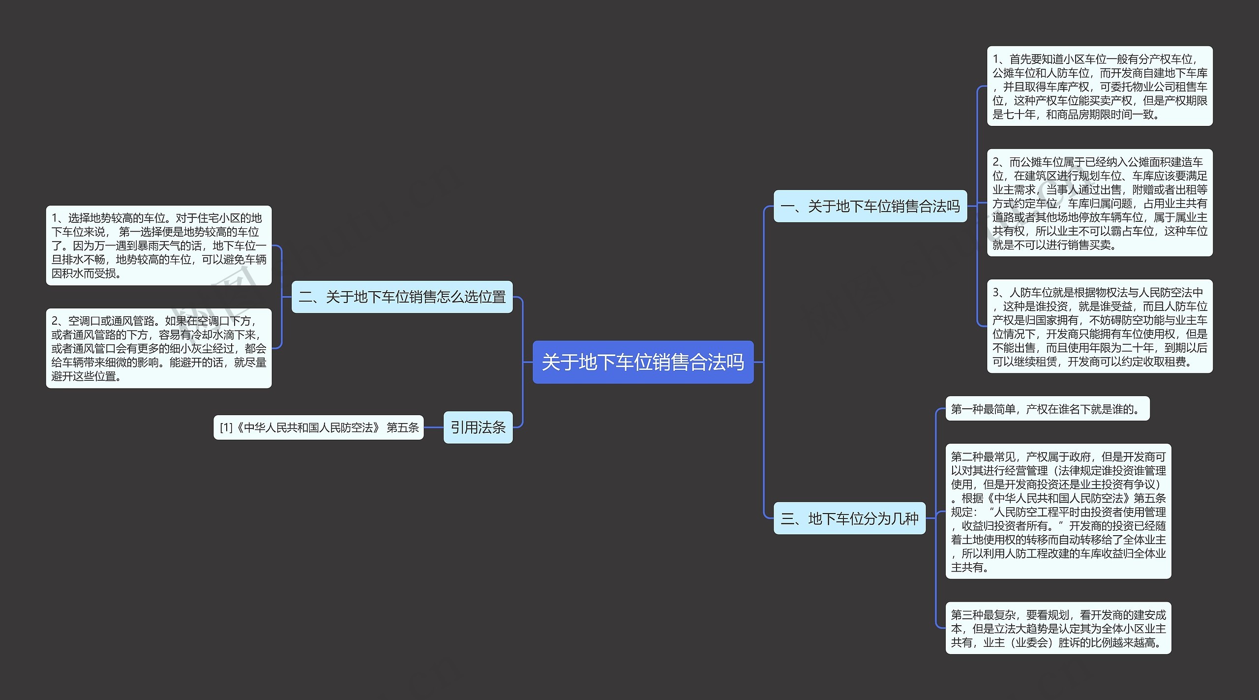 关于地下车位销售合法吗思维导图