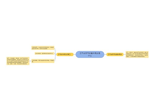 正气与邪气的基本概念是什么
