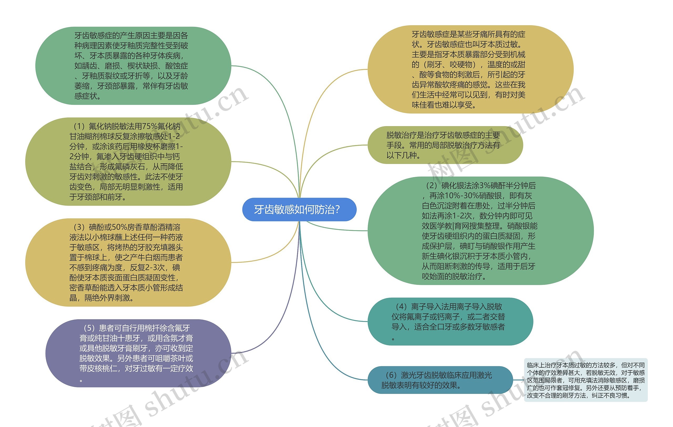 牙齿敏感如何防治？