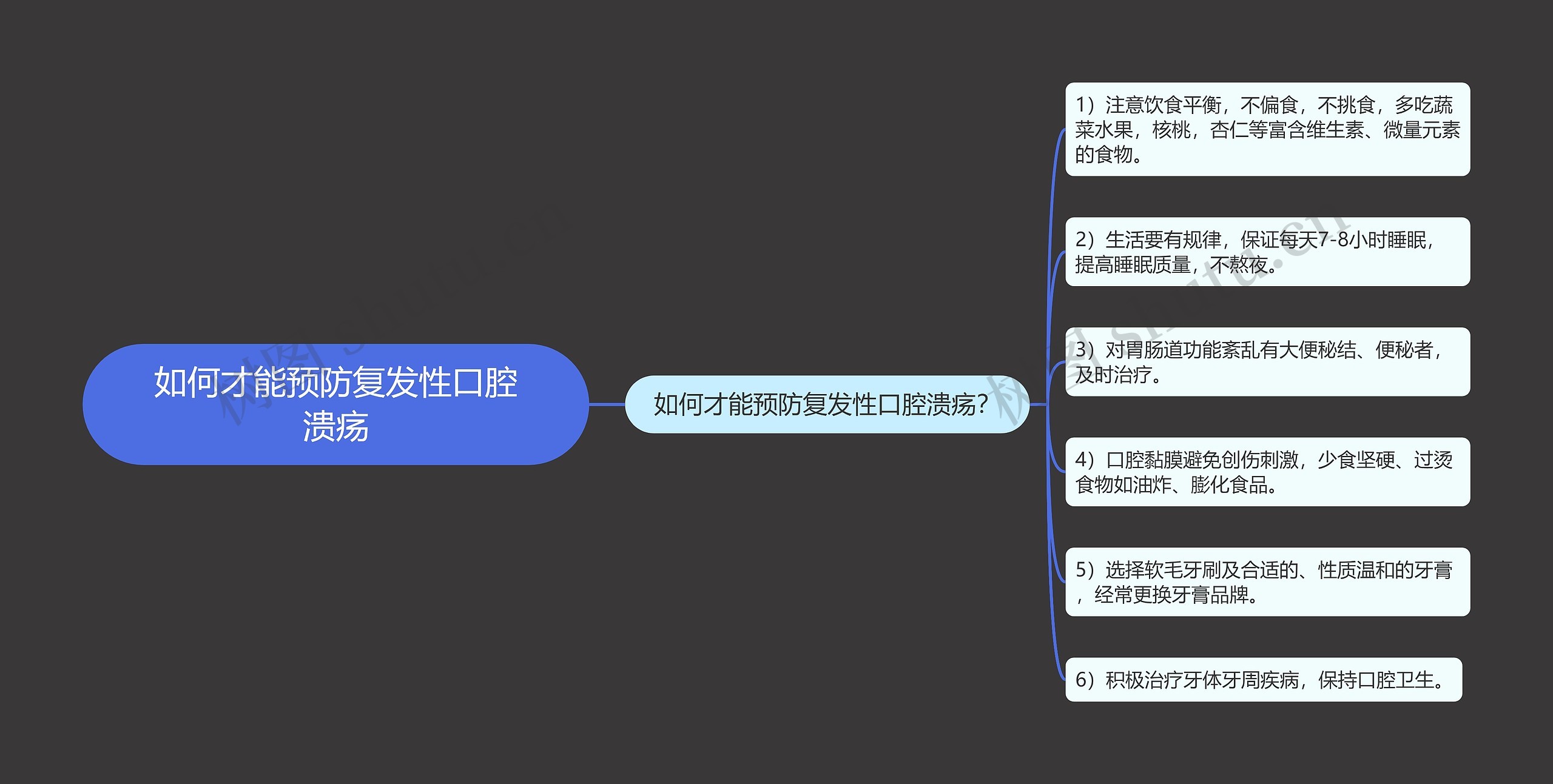 如何才能预防复发性口腔溃疡 如何才能预防复发性口腔溃疡