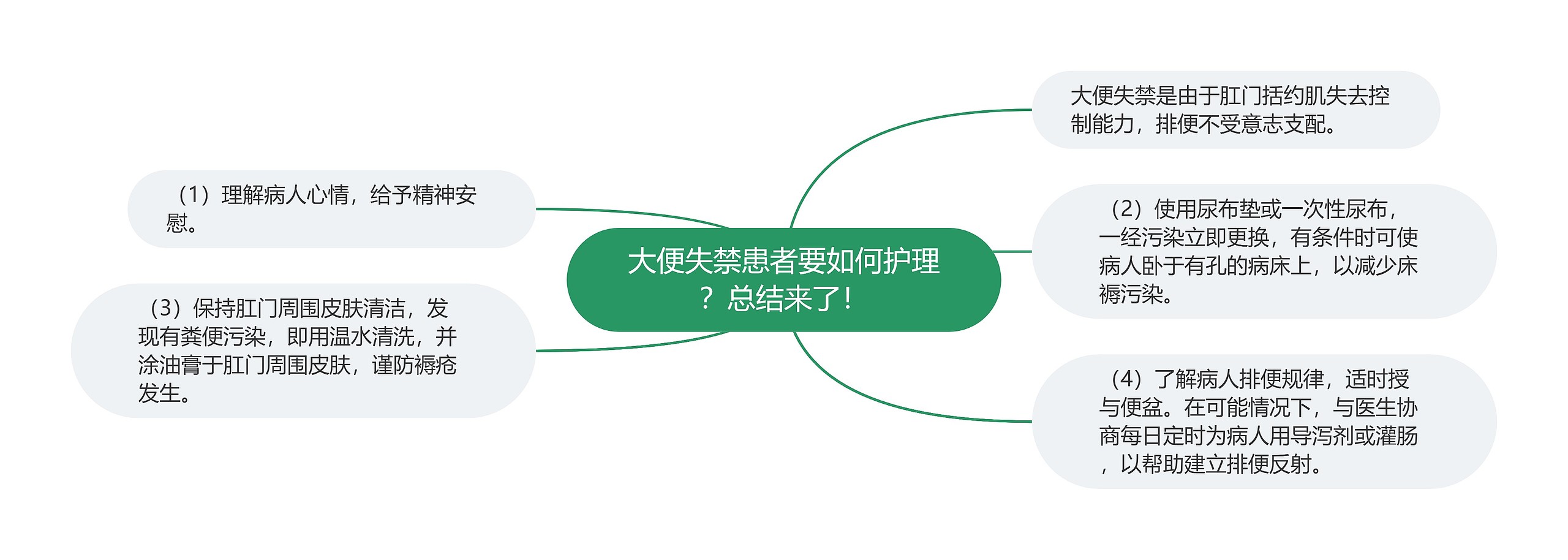 大便失禁患者要如何护理?总结来了! 大便失禁患者要如何护理?总结来了!