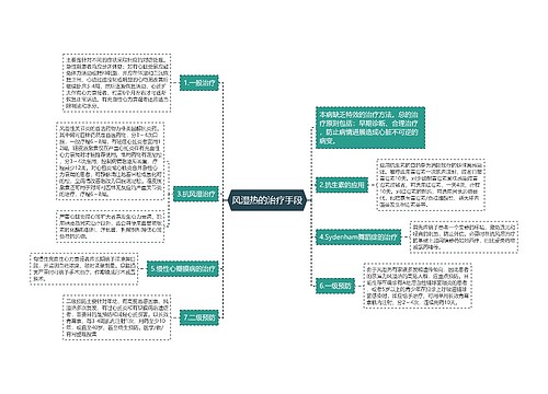 风湿热的治疗手段