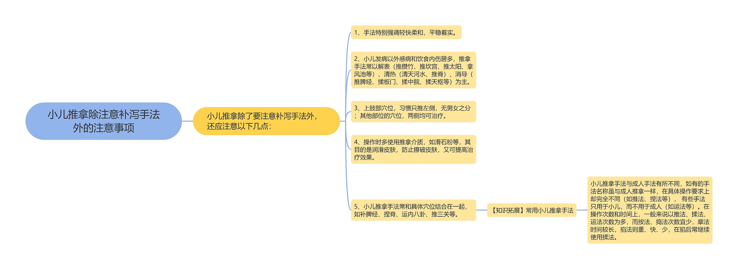 小儿推拿除注意补泻手法外的注意事项思维导图