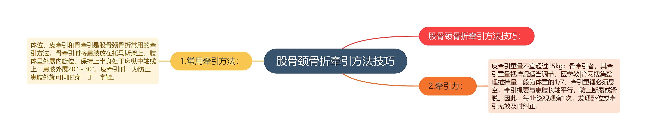 股骨颈骨折牵引方法技巧 股骨颈骨折牵引方法技巧
